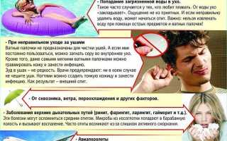 Как очистить ушную серу из ушей
